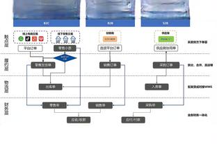 雷竞技在线登录截图3